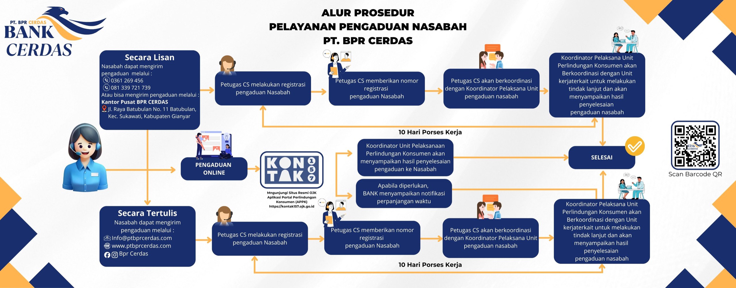 Alur Mekanisme Pengaduan Bank Cerdas